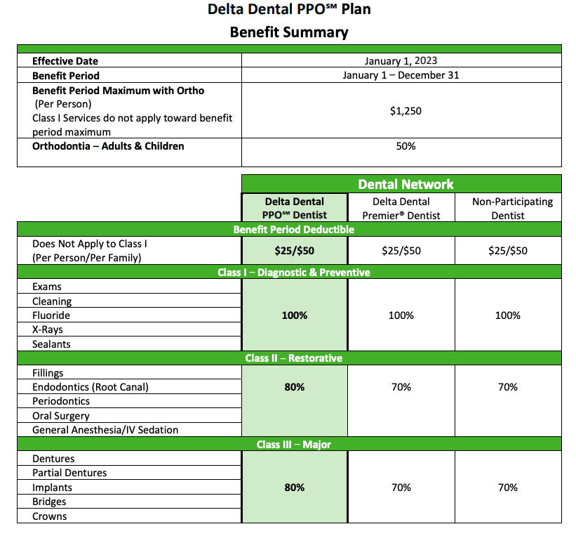 2023 Delta Dental