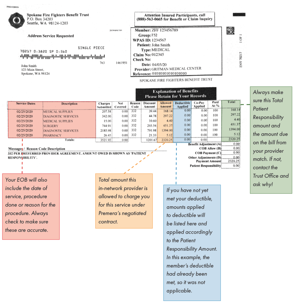 SFFBT Infographic of How to read an Explanation of Benefits