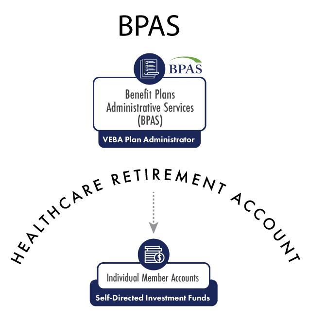 BPAS Healthcare Retirement Account infographic